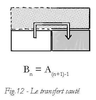 Figure 12 - Le transfert sauté